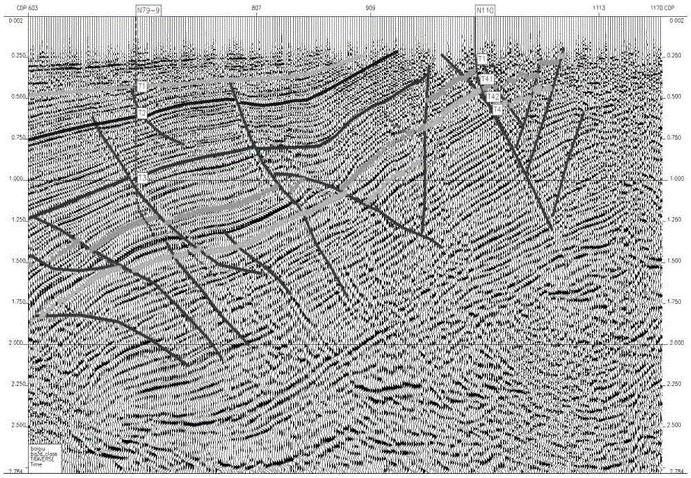 Sectional type ground temperature gradient fitting method based on stratigraphic unconformity surface