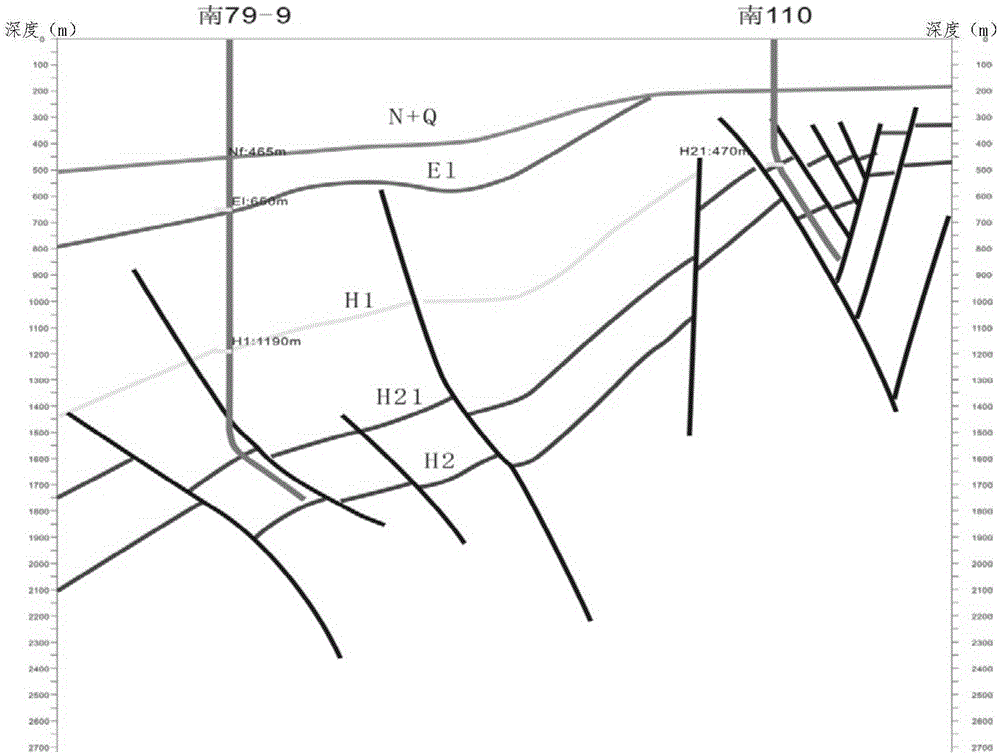 Sectional type ground temperature gradient fitting method based on stratigraphic unconformity surface