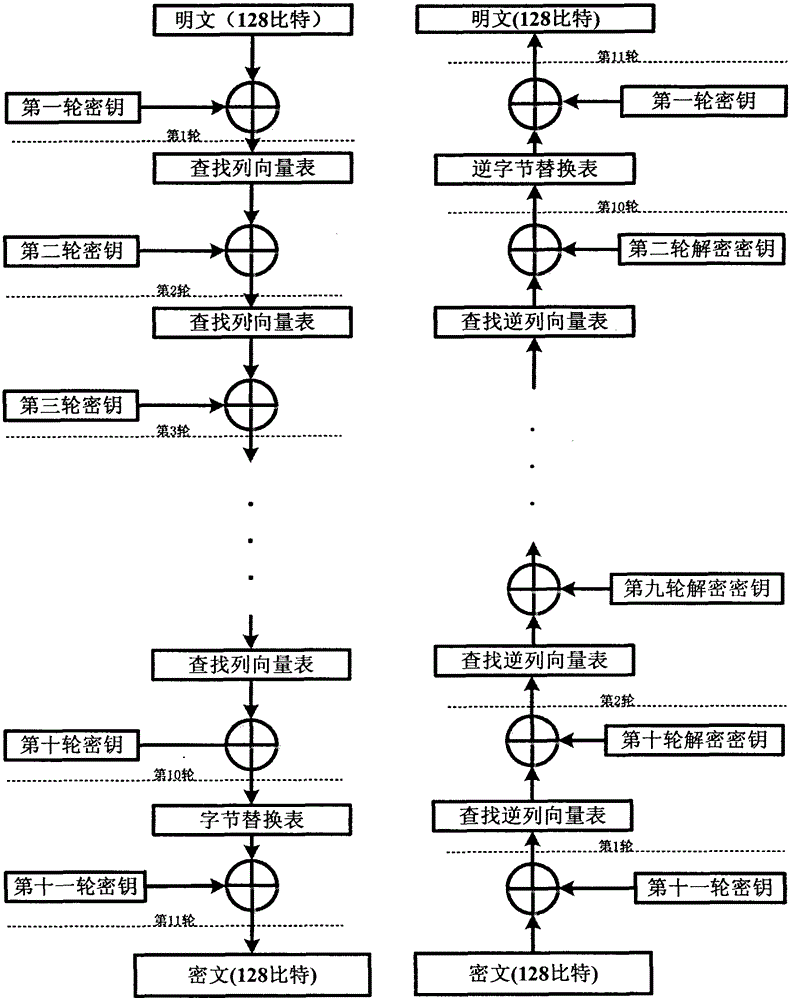 Ultra-high-speed aes processor based on fpga and its realization method