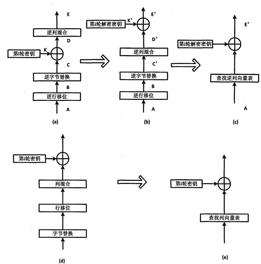 Ultra-high-speed aes processor based on fpga and its realization method