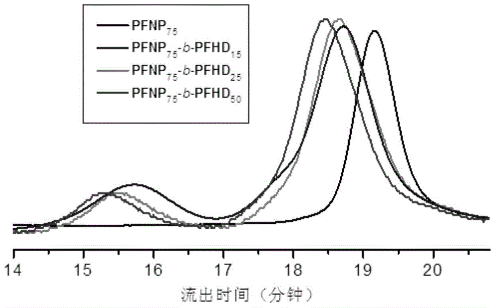 Fluorine-containing high-dielectricity polynorbornene-poly(1,6-heptadiyne) block copolymer and preparation method thereof