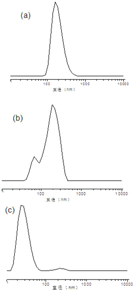 Fluorine-containing high-dielectricity polynorbornene-poly(1,6-heptadiyne) block copolymer and preparation method thereof