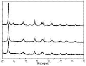 Preparation method of monoatomic catalyst by taking mesoporous titania as carrier