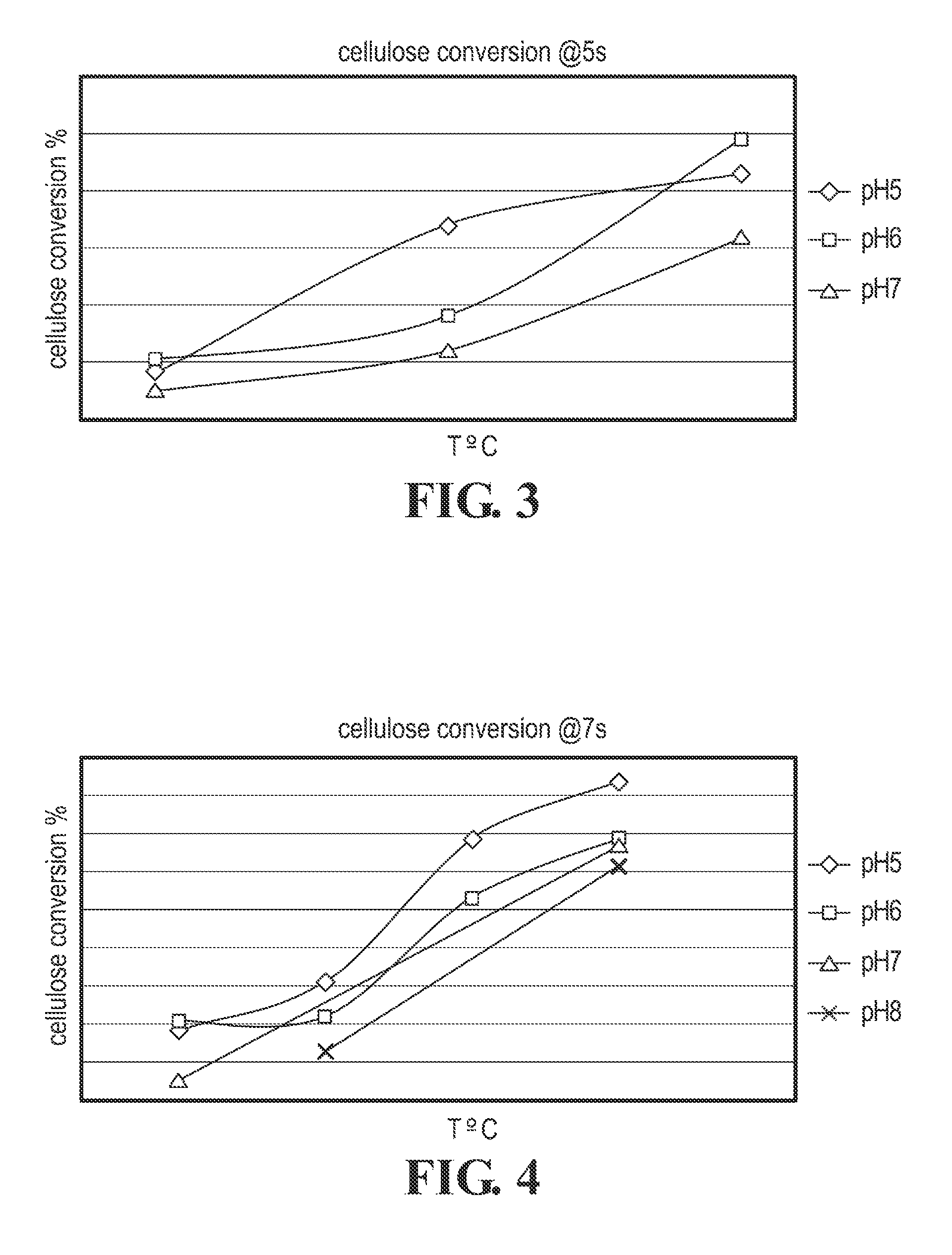 Cellulose hydrolysis with pH adjustment