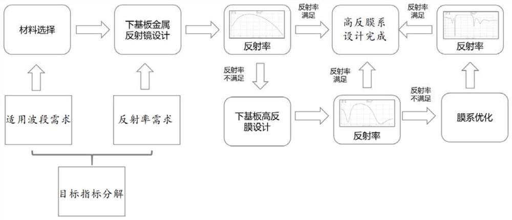 Silicon-based liquid crystal panel and design method and preparation method thereof