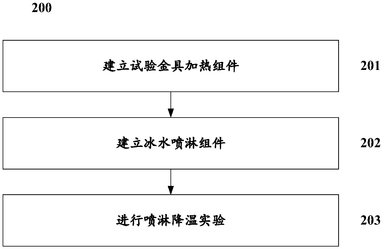 A thermal shock test system and method for outdoor current-carrying fittings in power transmission projects