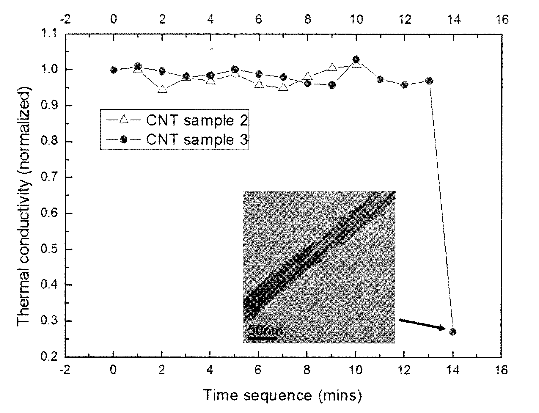 Nanotube phonon waveguide