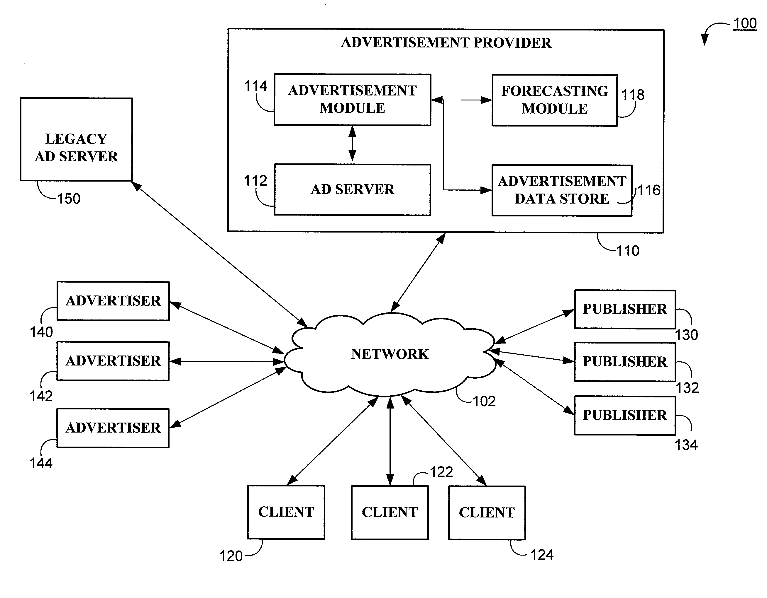 System and method for utilizing non-compete advertisement tags in an advertisement serving system