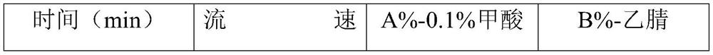 Sample pretreatment method, detection method and kit for folic acid and metabolite thereof