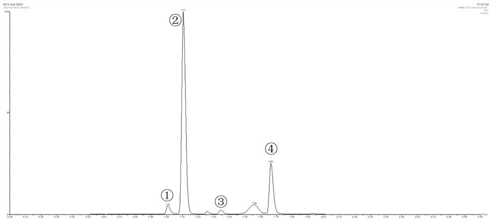 Sample pretreatment method, detection method and kit for folic acid and metabolite thereof