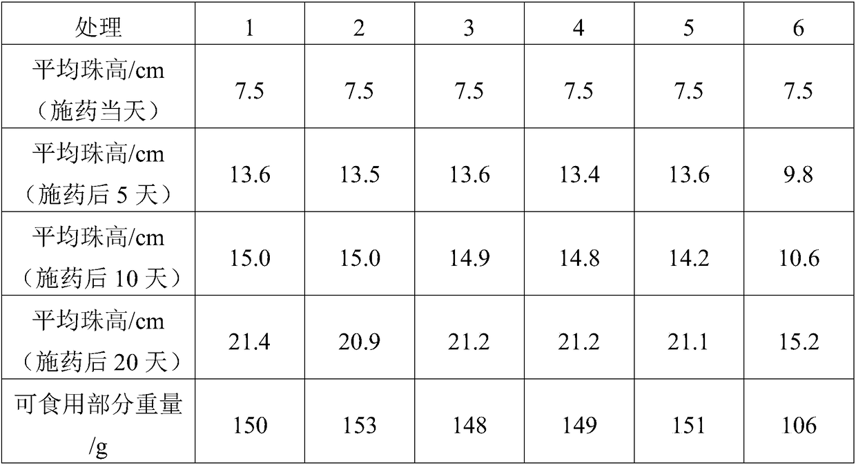 Preparation method of compound fertilizer by means of extrusion carbonization approach