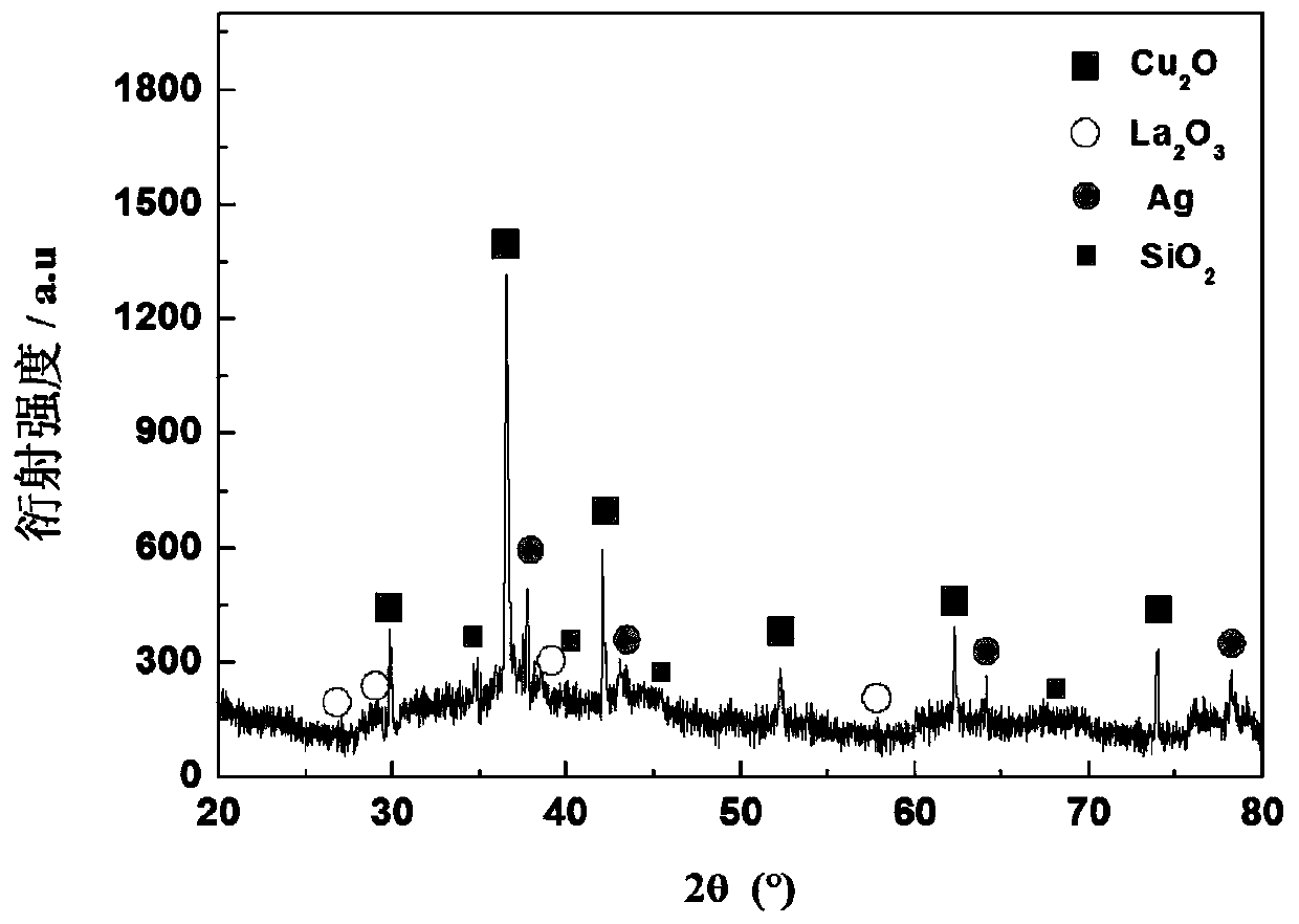 Cuprous oxide doped lithium ion battery negative electrode material, preparation method thereof, application, and lithium ion battery