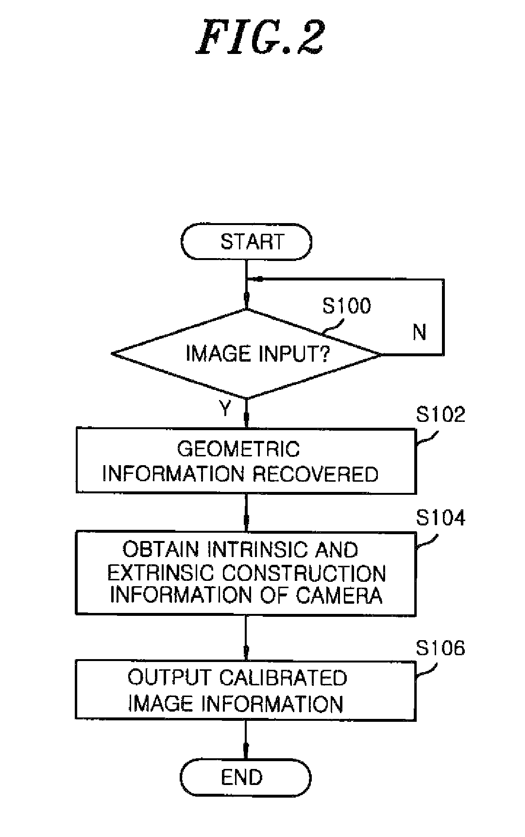 Method and apparatus for providing camera calibration