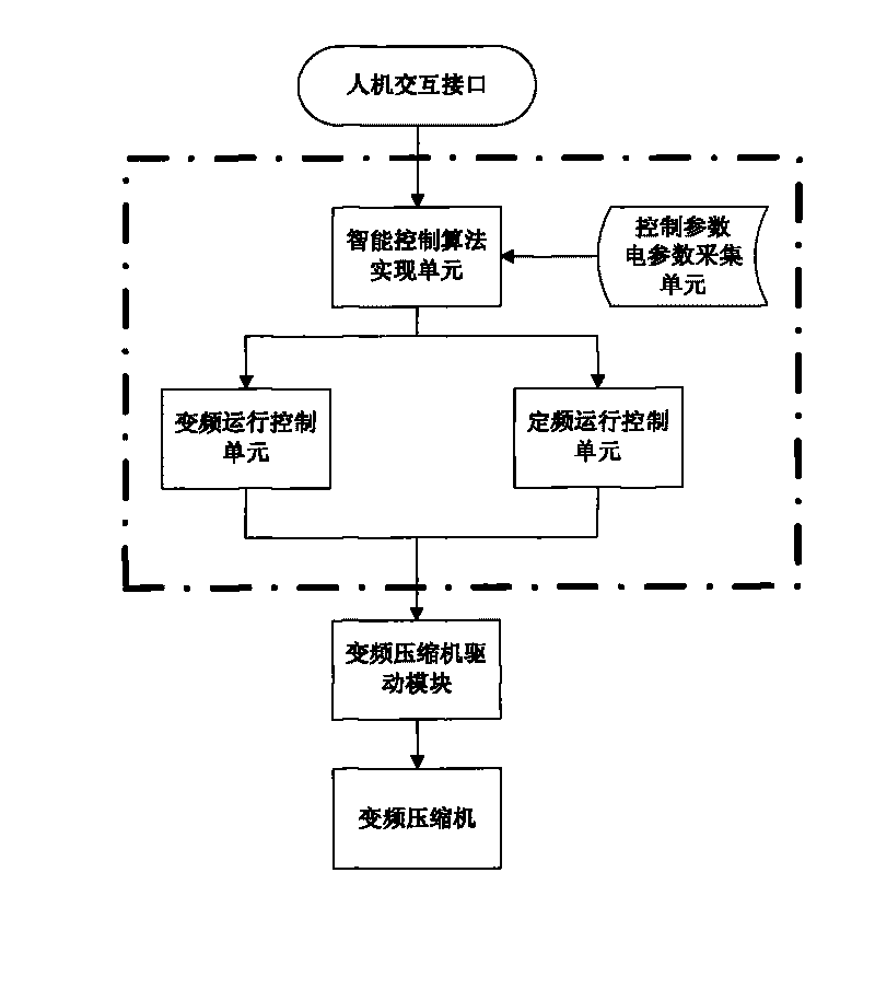 Air conditioner capable of realizing intelligent dual-mode switching