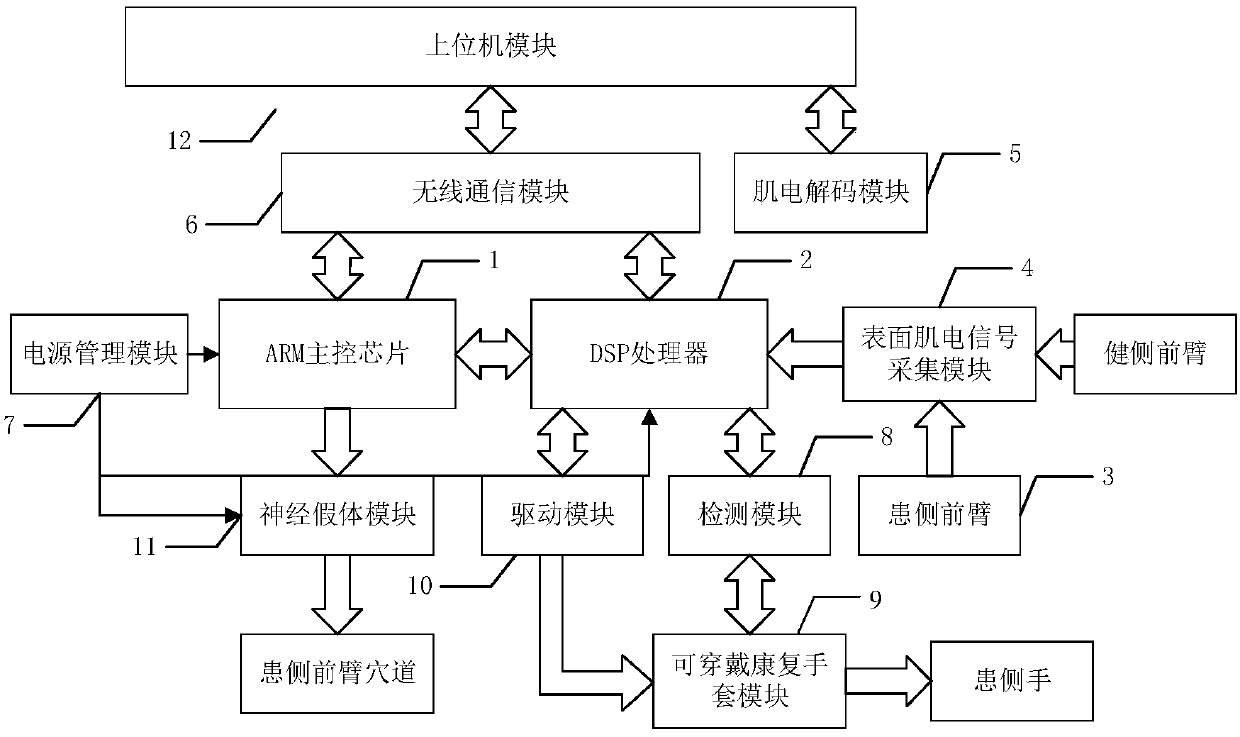 Hand automatic rehabilitation training system and training method of hemiplegic patient