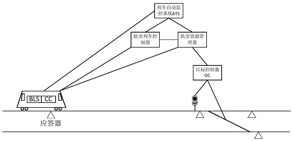 Train autonomous operation system with degradation management device and application thereof