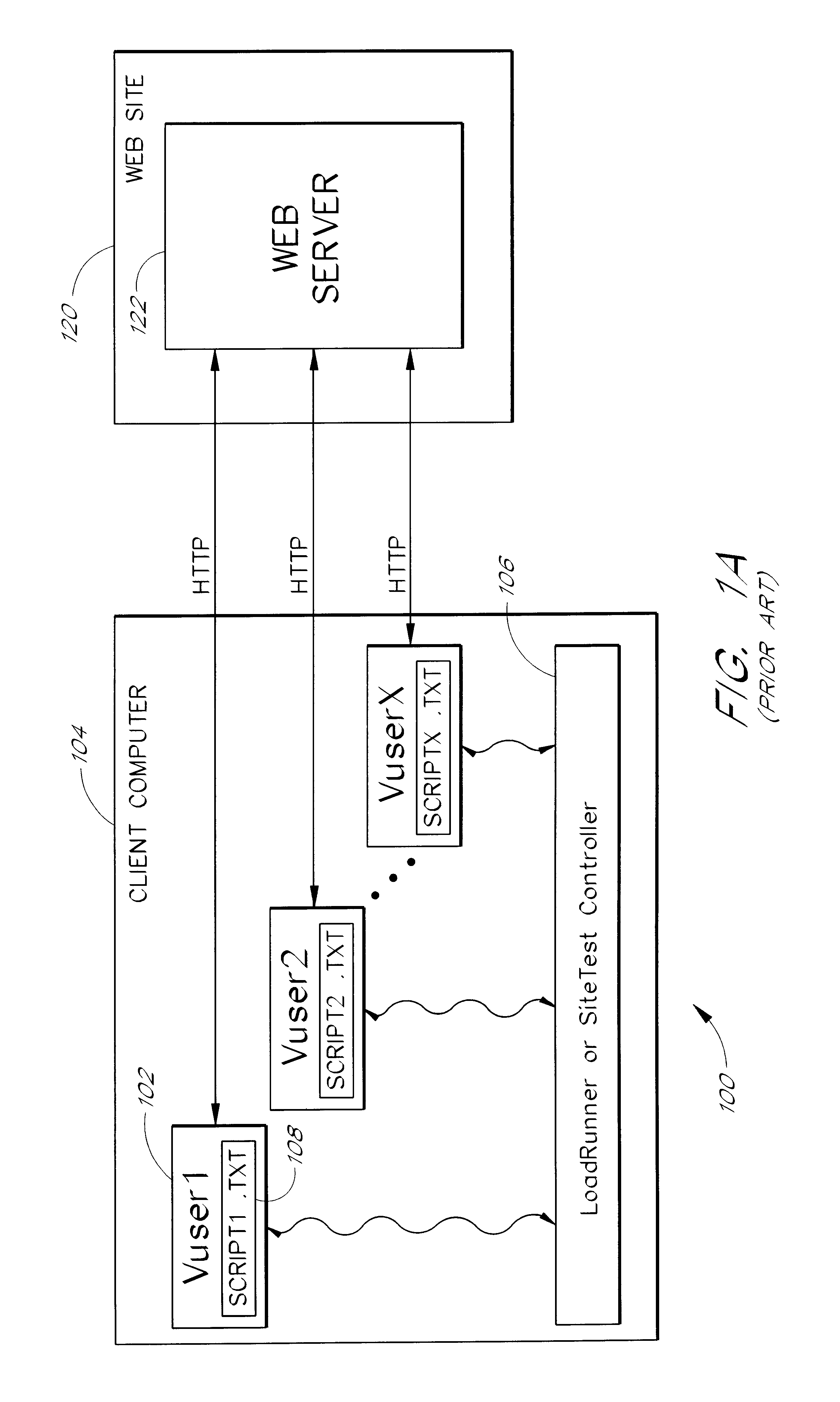 Use of a single thread to support multiple network connections for server load testing