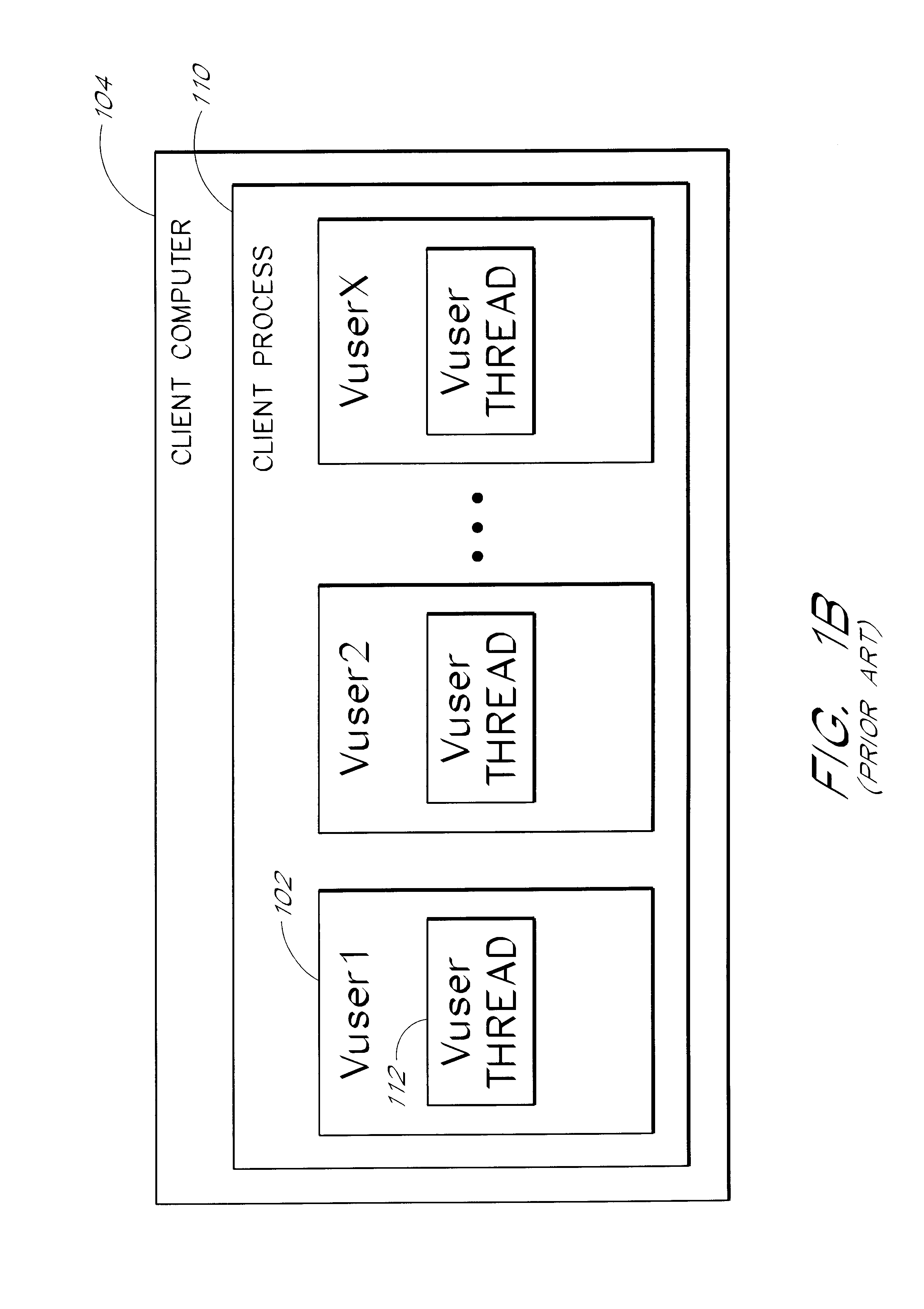 Use of a single thread to support multiple network connections for server load testing