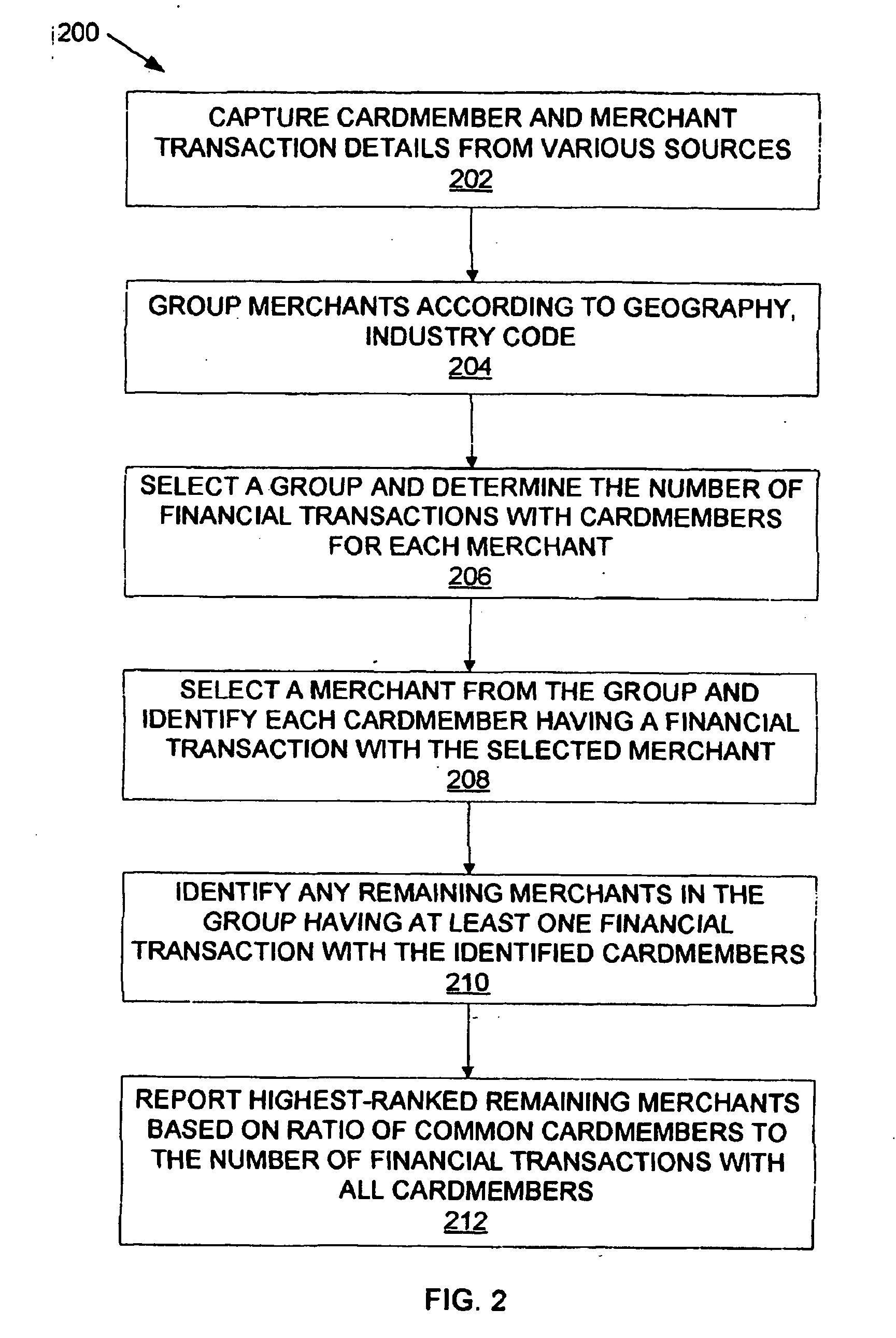 System and method for predicting card member spending using collaborative filtering