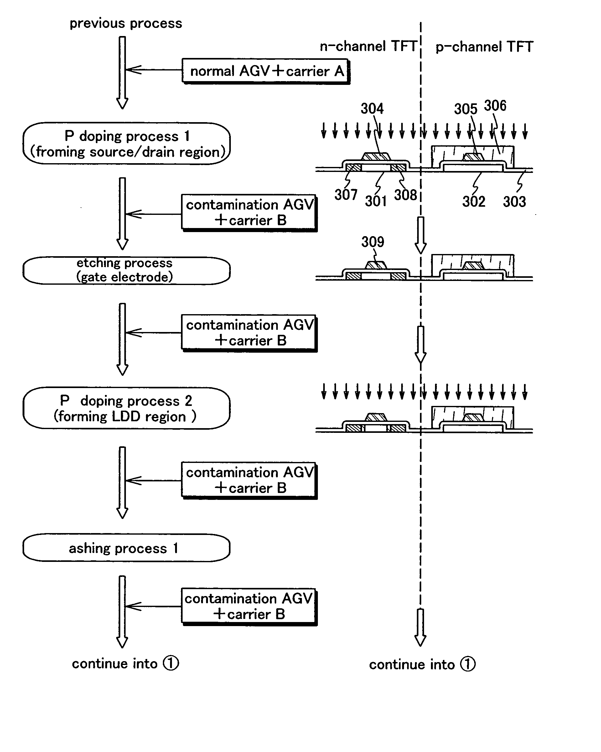 Automatic material handling system, production system for semiconductor device, and production management method for semiconductor device