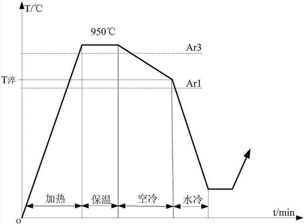 Heat treatment process used after rolling of 12Cr1MoVG high-pressure steel pipe