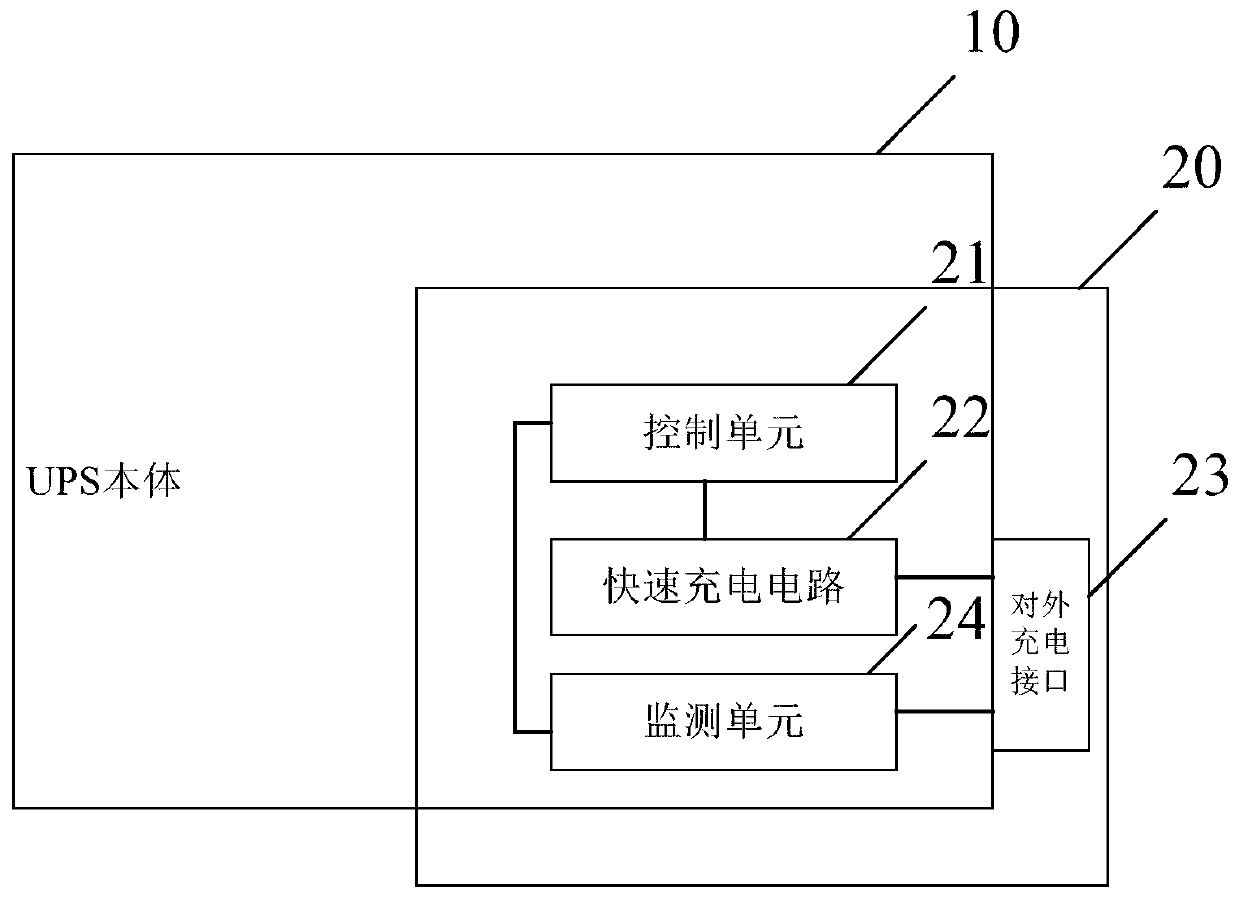 UPS with quick charge function