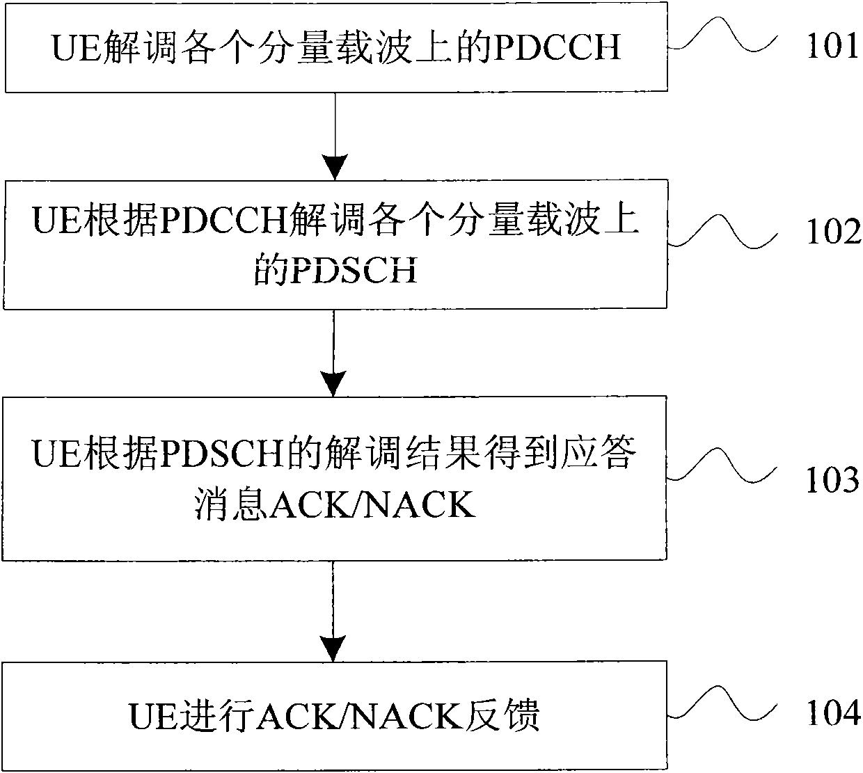 Method for sending correct/wrong response message in multicarrier system with big bandwidth