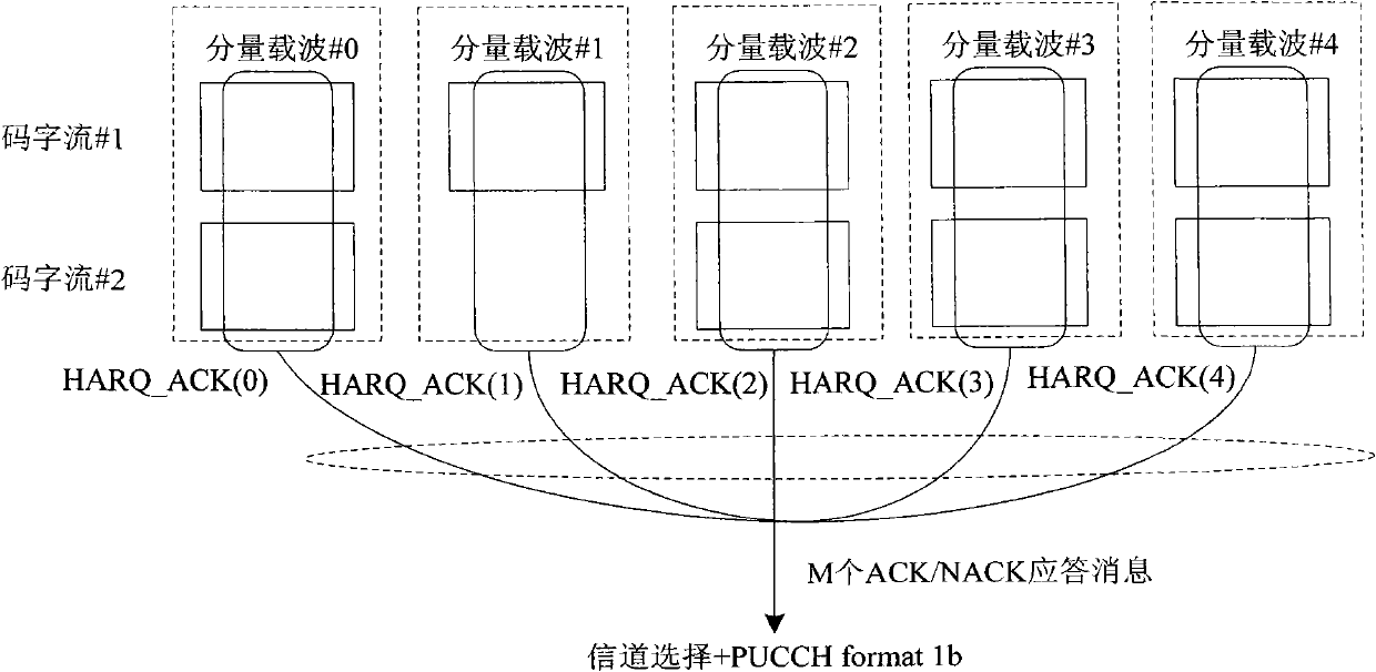 Method for sending correct/wrong response message in multicarrier system with big bandwidth