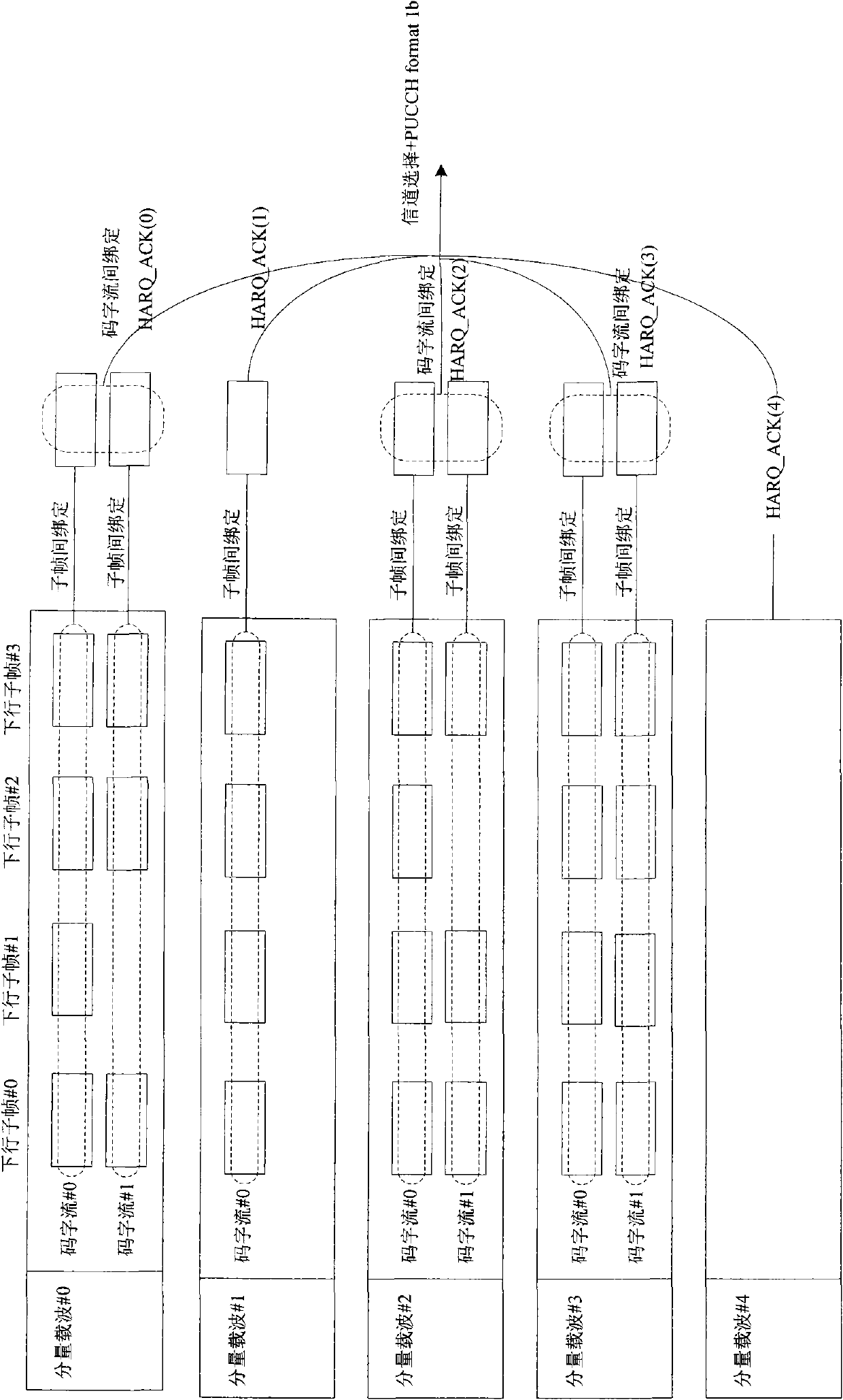 Method for sending correct/wrong response message in multicarrier system with big bandwidth