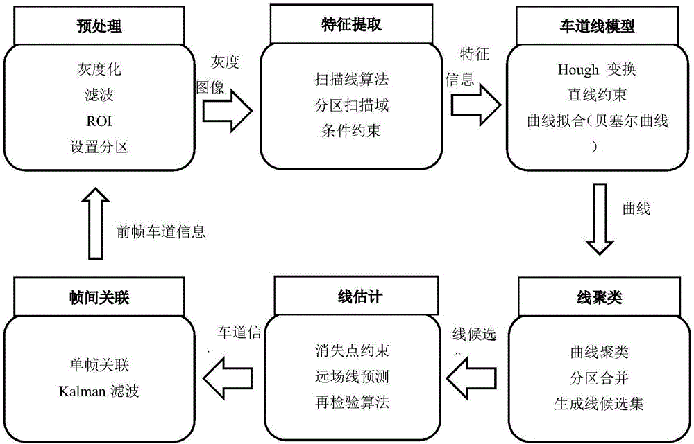 Multi-surface mark fusion-based lane level locating method