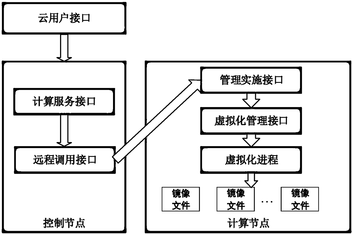 Behavior tracing detecting method facing internal threats in IaaS cloud environment