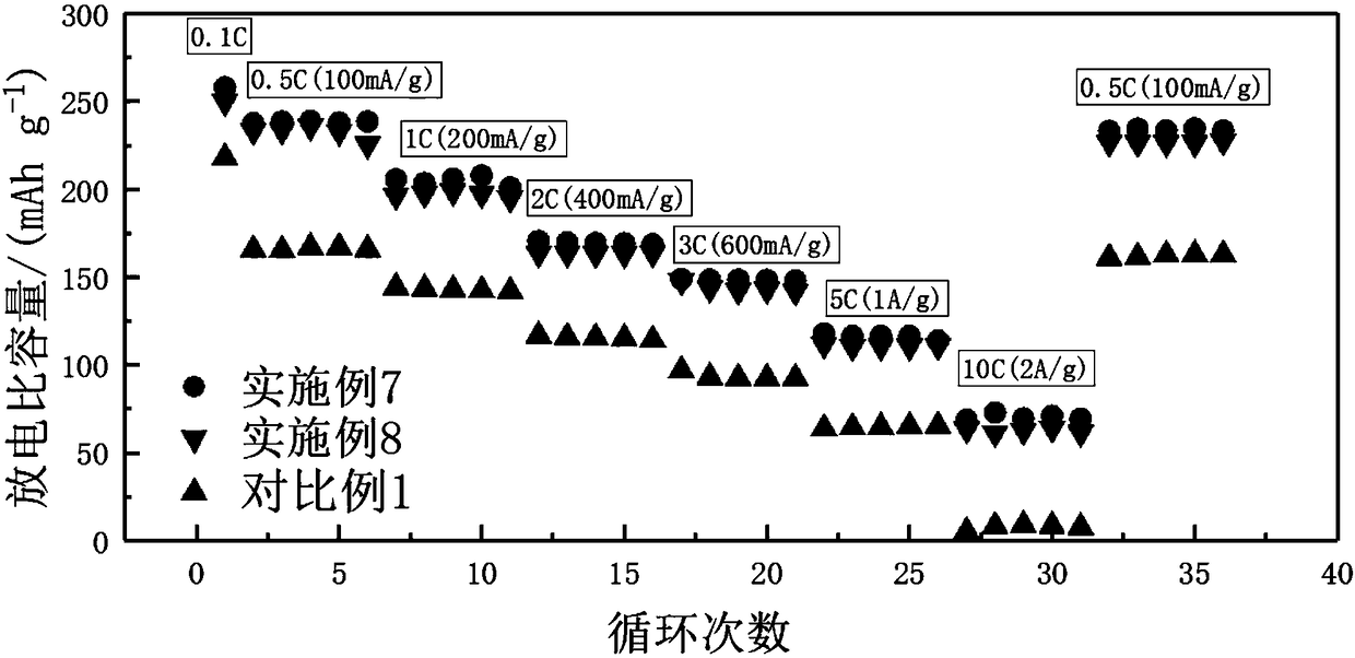 Lithium-rich material/conductive organic polymer composite positive material and electrode preparation method