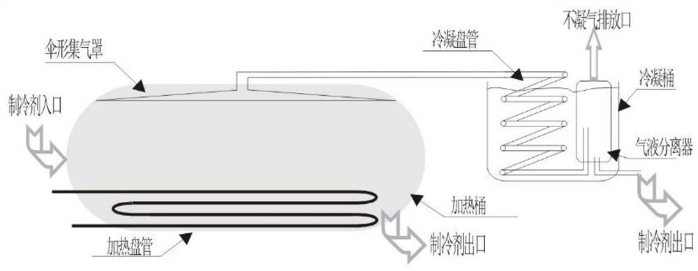 Comprehensive method for removing non-condensable gas dissolved in refrigerant