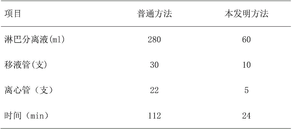 Method for quickly separating large quantity of PBMCs (peripheral blood mononuclear cells) from human peripheral blood