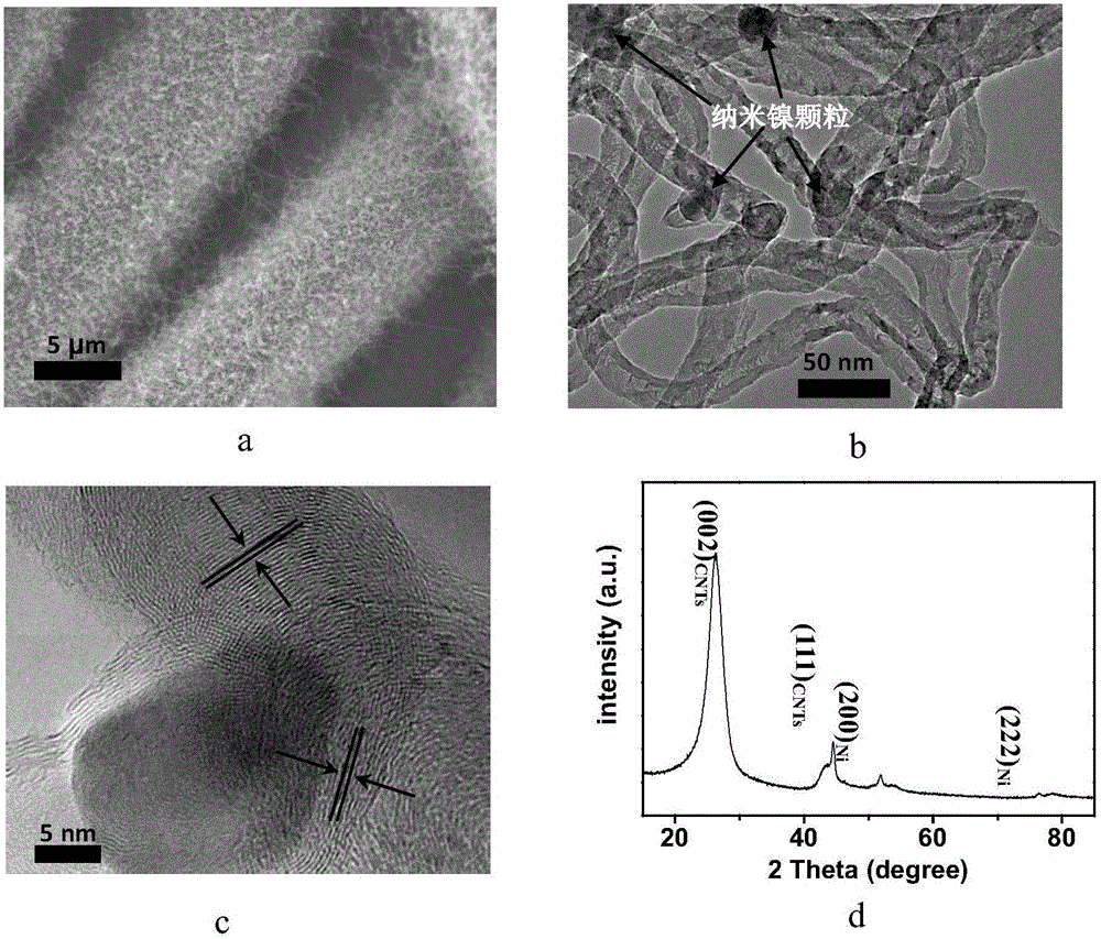 Flexible symmetrical pseudocapacitance super capacitor and preparation method thereof