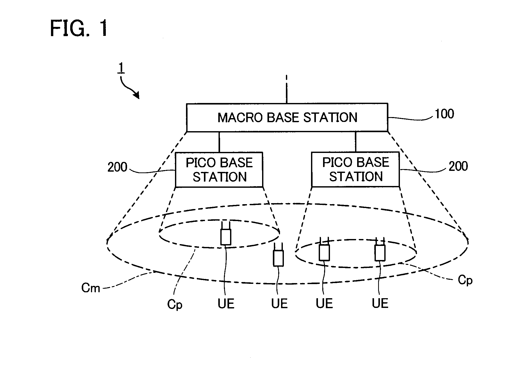 Radio communication system, base station, user terminal, and communication control method