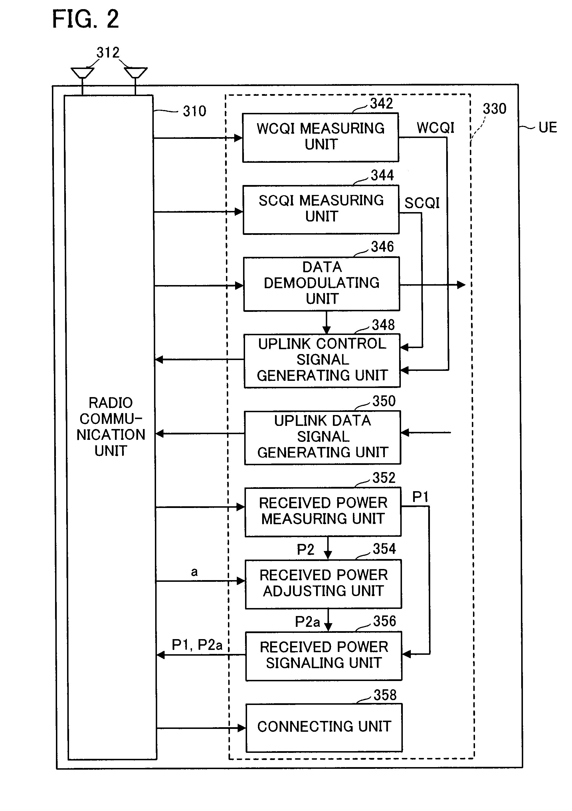 Radio communication system, base station, user terminal, and communication control method