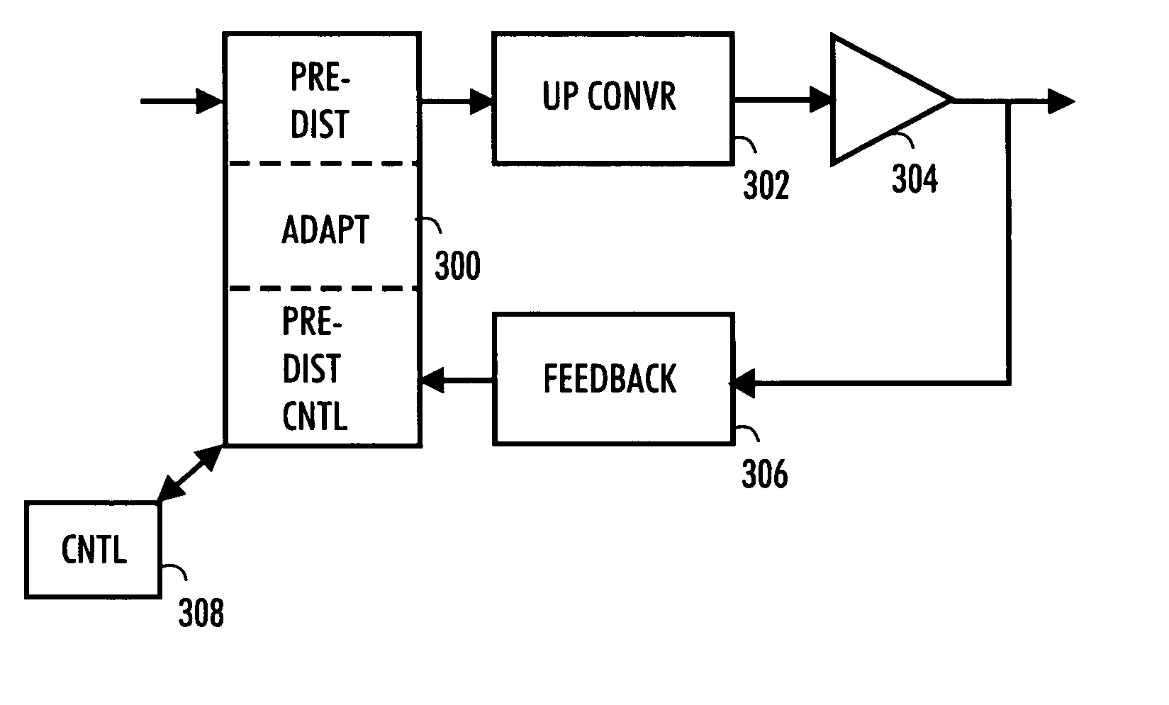 Data processing method, pre-distortion arrangement, transmitter, network element and base station