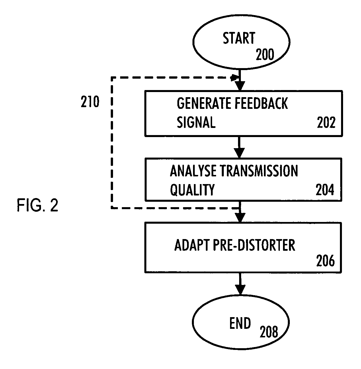 Data processing method, pre-distortion arrangement, transmitter, network element and base station