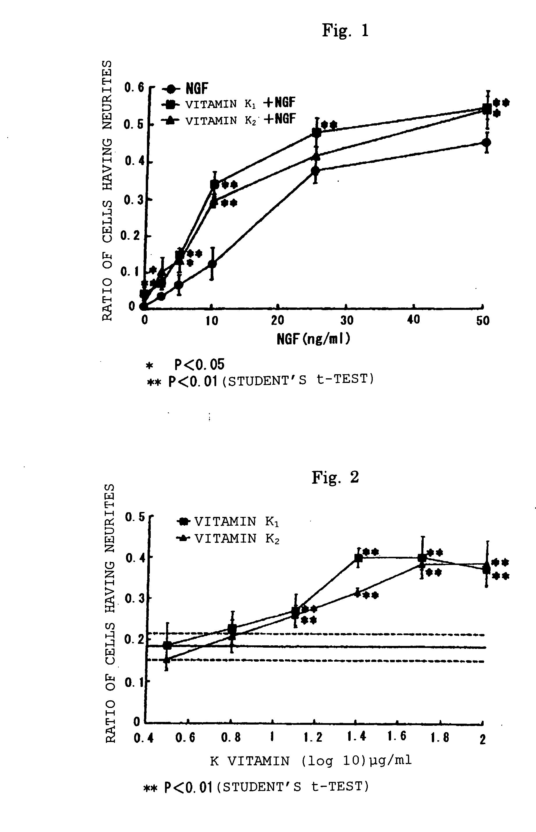 Medicinal compositions containing vitamin k's as nerve growth factor potentiator and utilization thereof