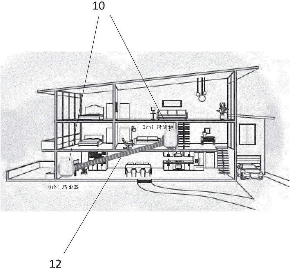 Dedicated backhaul link for coverage of whole family