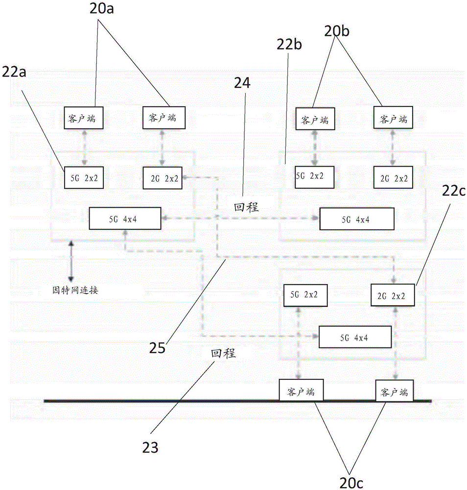 Dedicated backhaul link for coverage of whole family