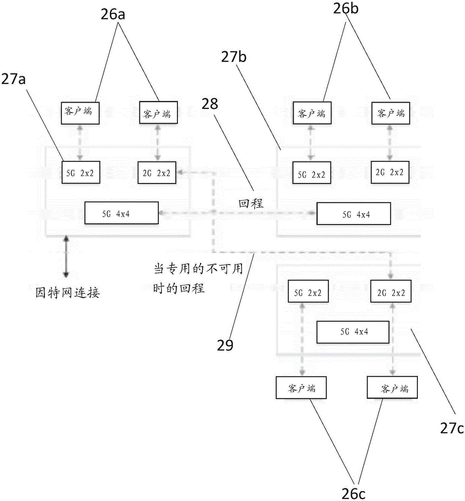 Dedicated backhaul link for coverage of whole family