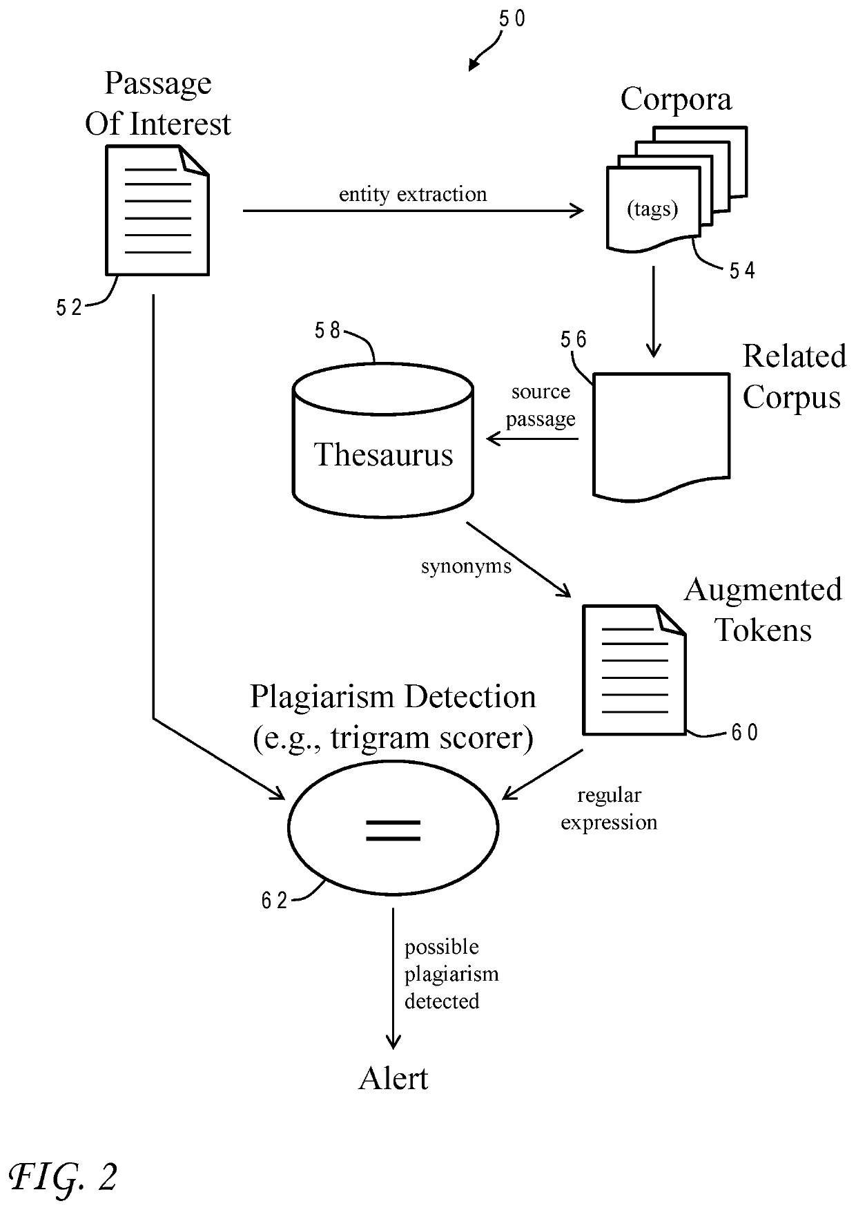 Using computer-implemented analytics to determine plagiarism or heavy paraphrasing