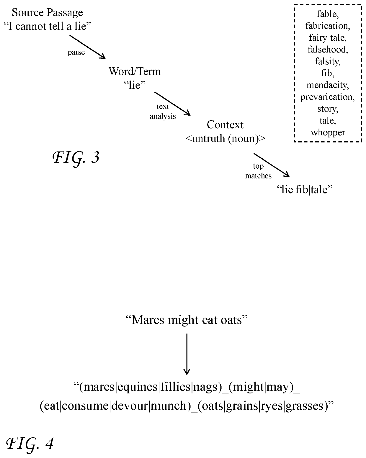 Using computer-implemented analytics to determine plagiarism or heavy paraphrasing