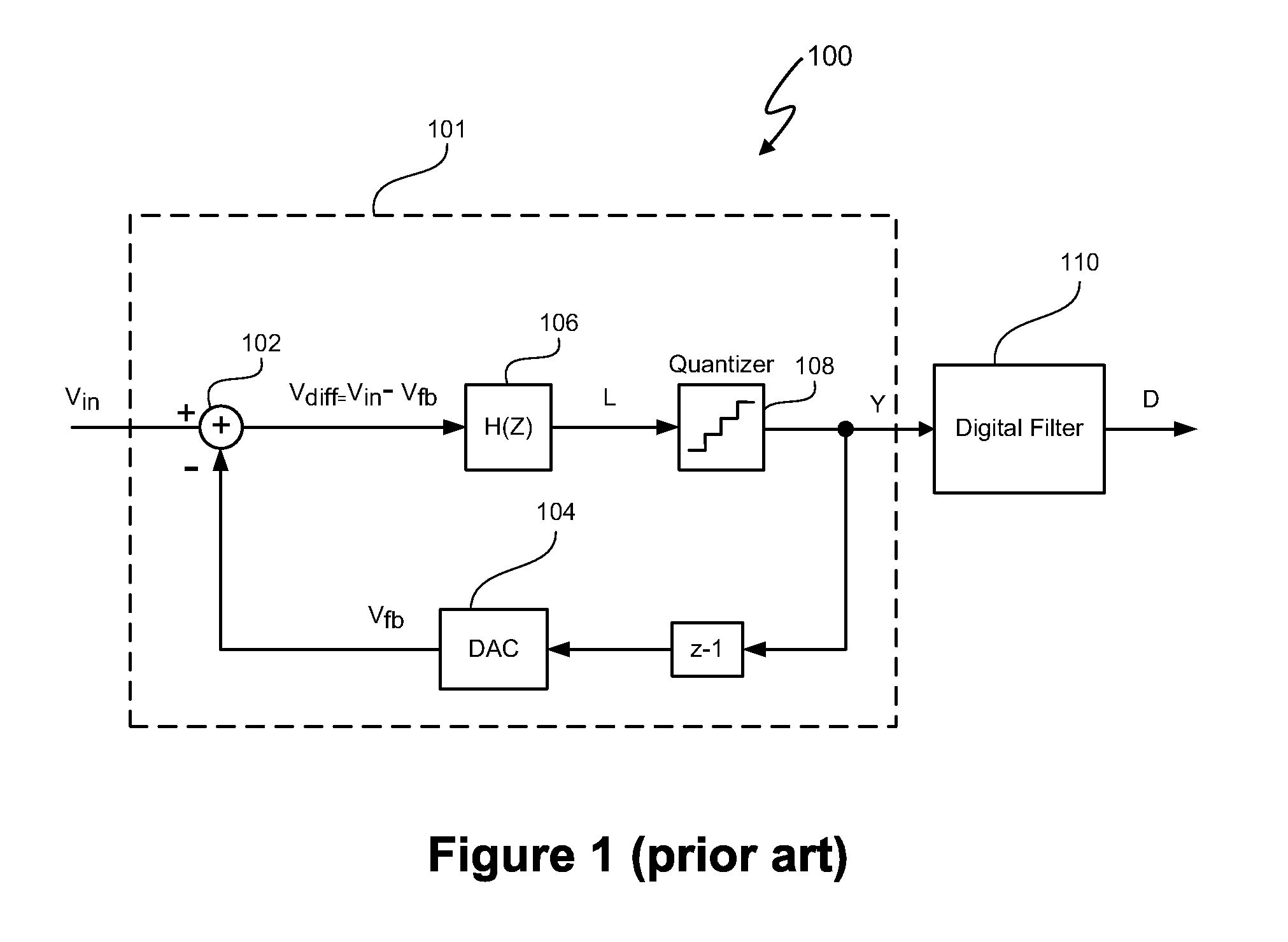 Signal processing system using delta-sigma modulation having an internal stabilizer path with direct output-to-integrator connection