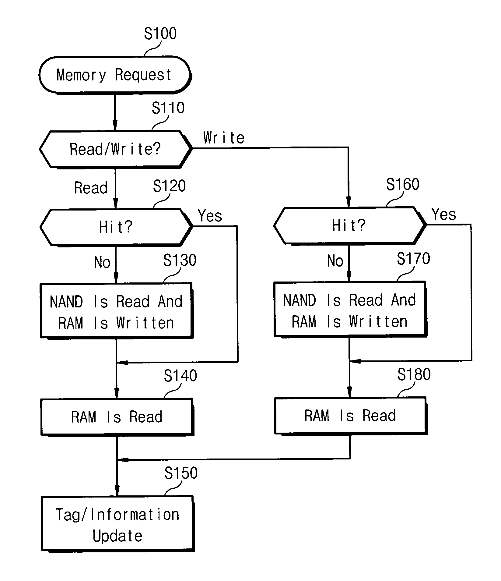 Controller for controlling nonvolatile memory