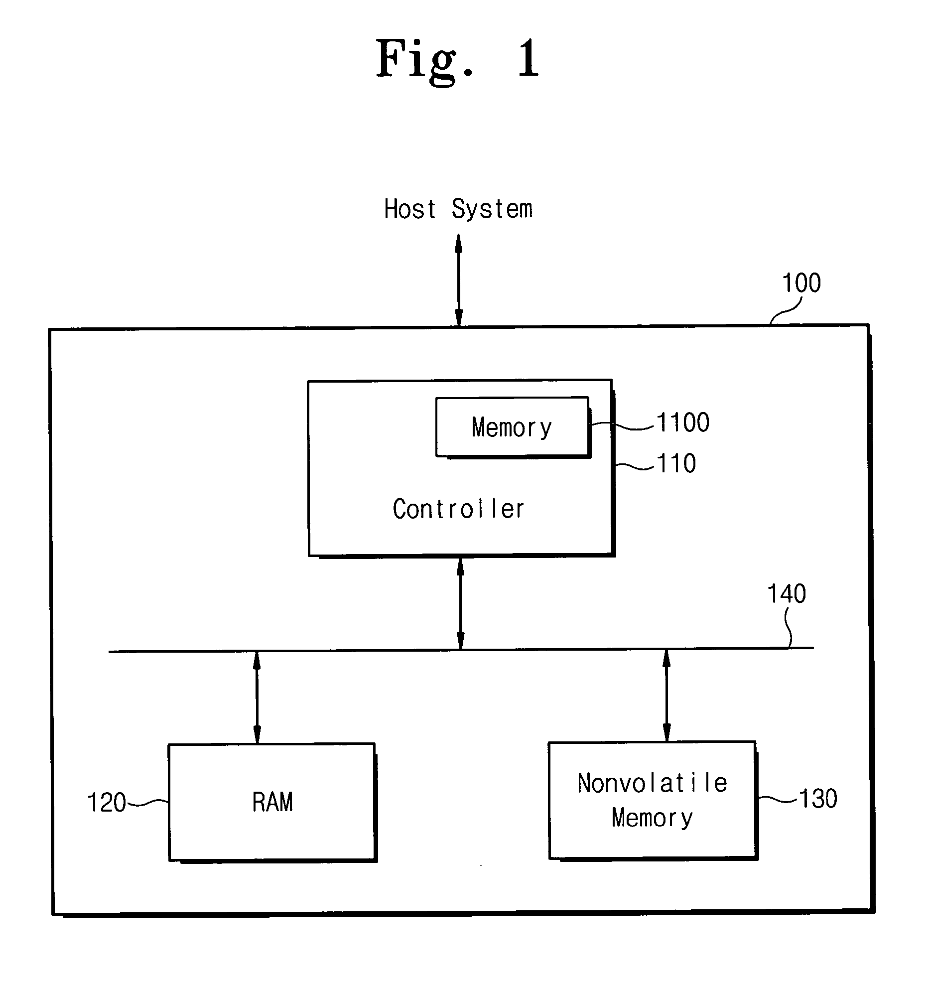 Controller for controlling nonvolatile memory