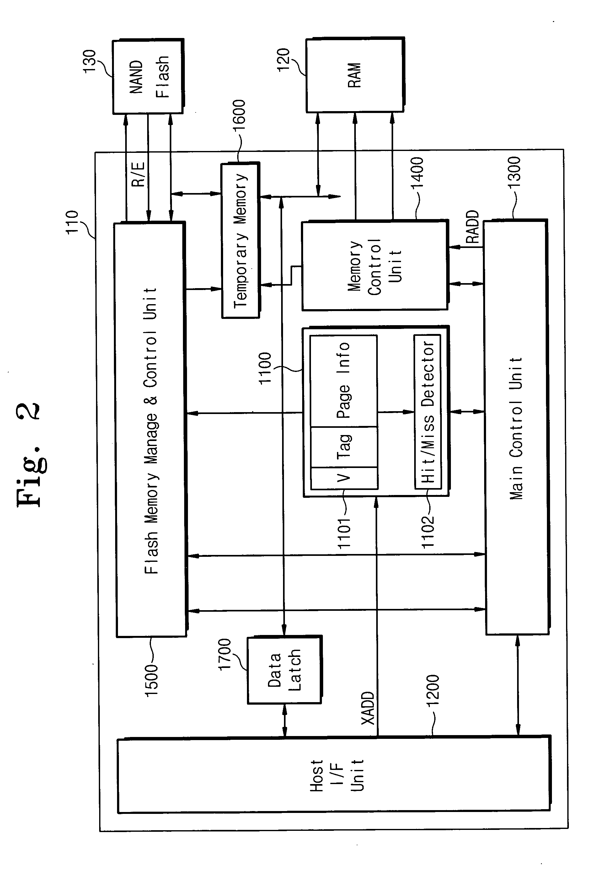 Controller for controlling nonvolatile memory