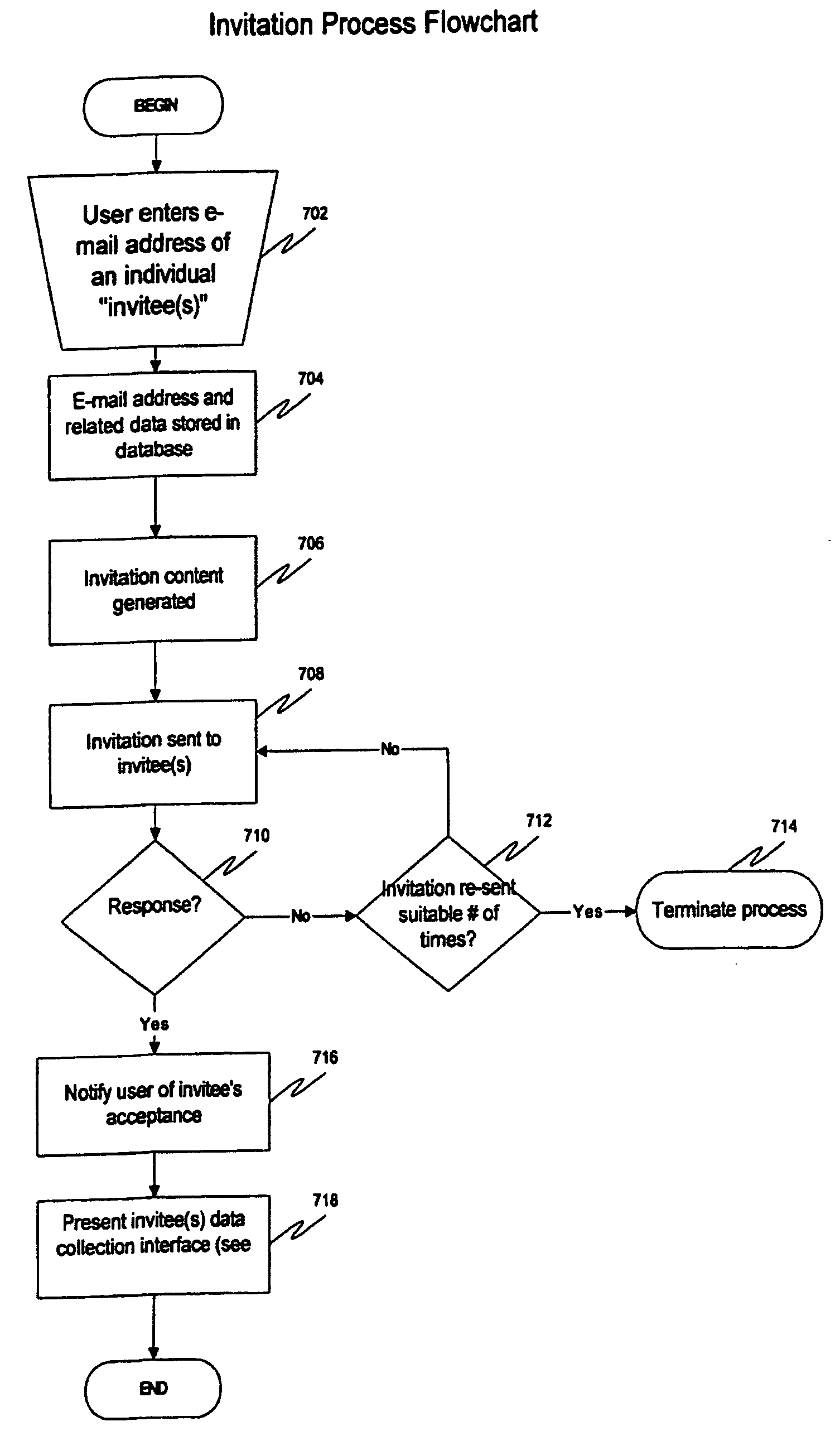 Method of inducing content uploads in a social network